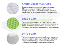 Матрас Sleep A Lot ZENON Kongur Cotton